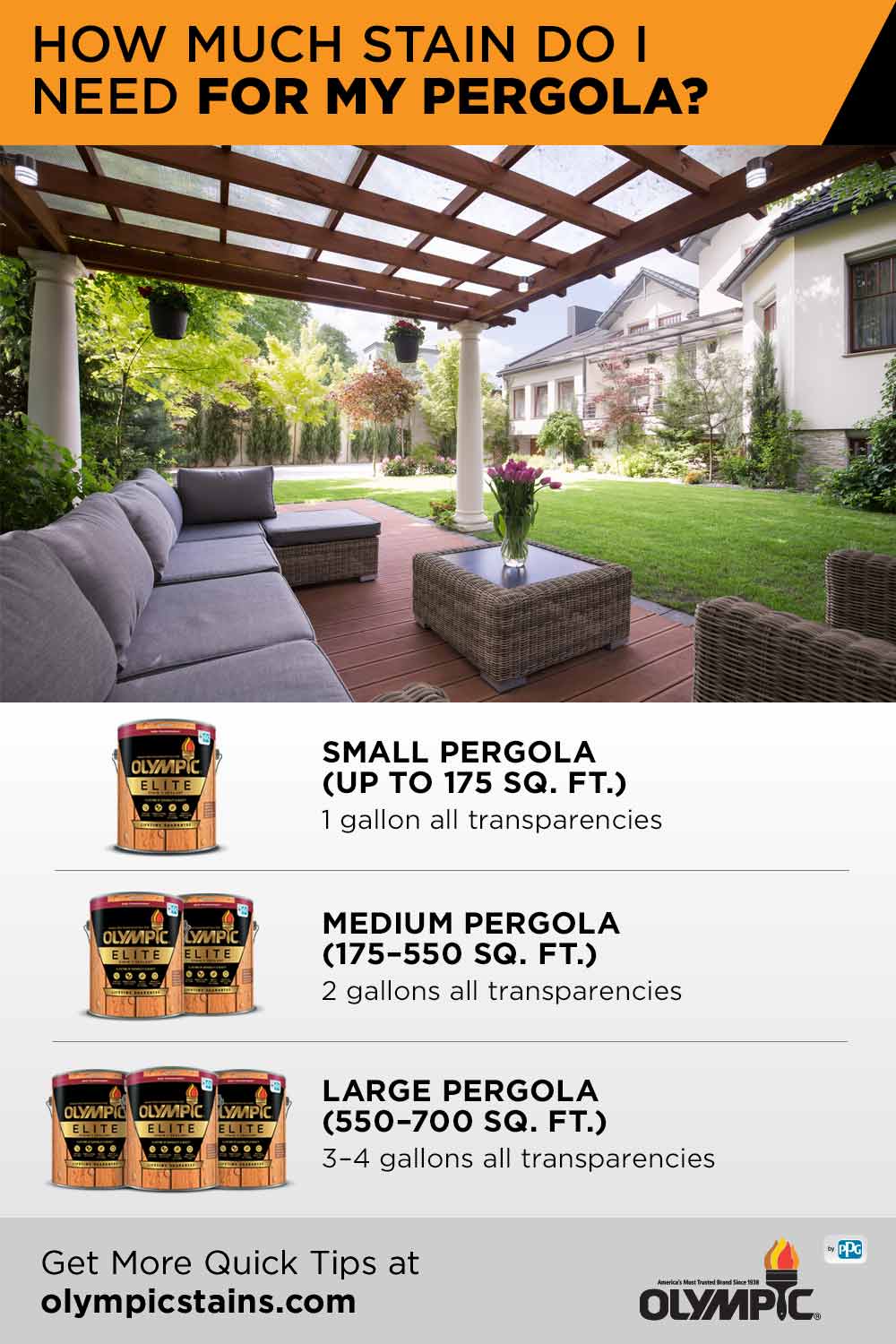 How Much Stain Do I Need For My Pergola