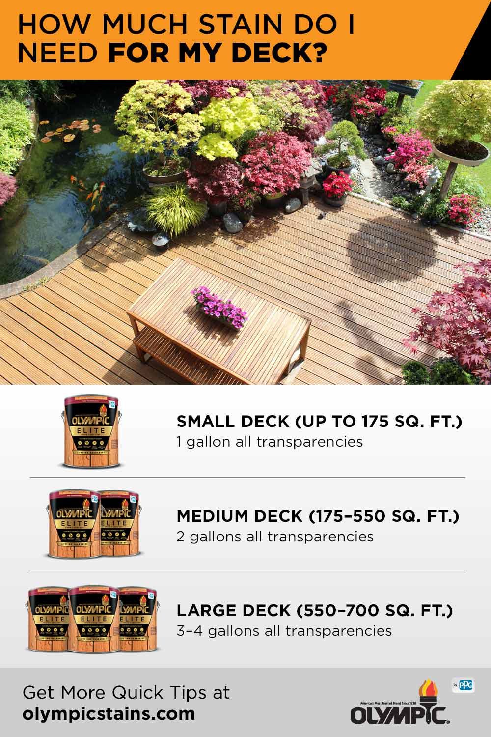 How Much Stain Do I Need For My Deck